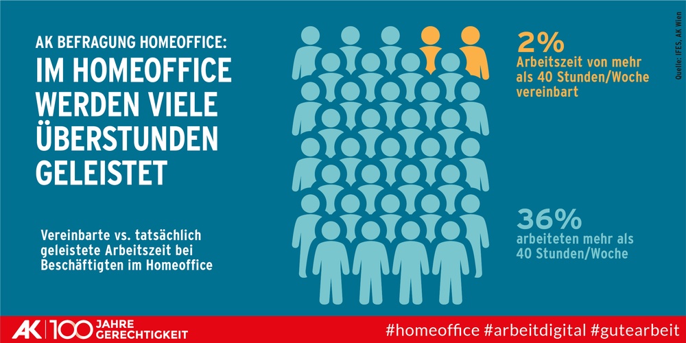 &Uuml;berstunden im Homeoffice