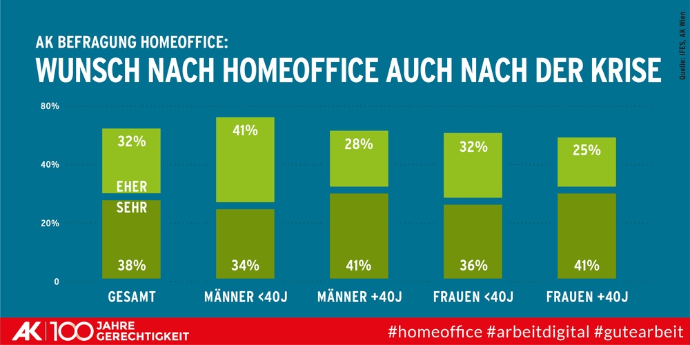 Homeoffice nach Corona?